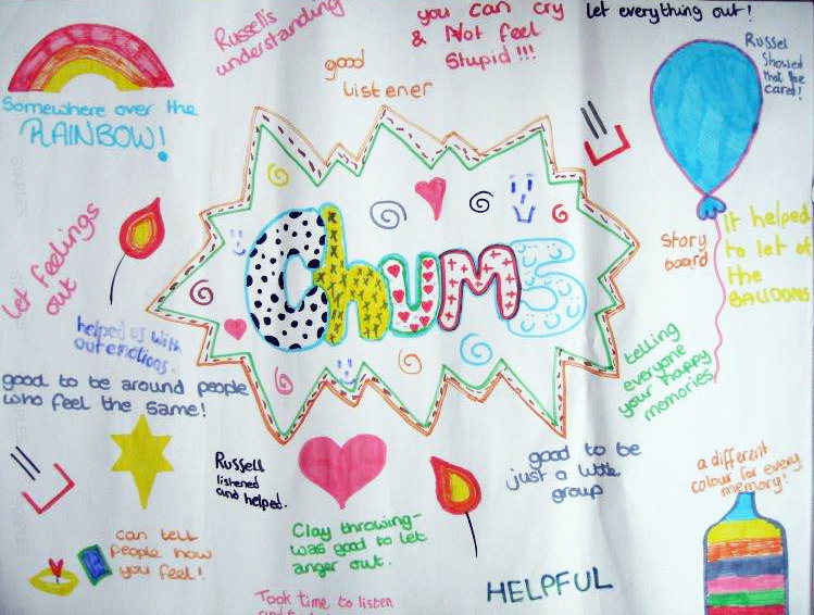Bereavement-mind-map CHUMS Bereavement MindMap